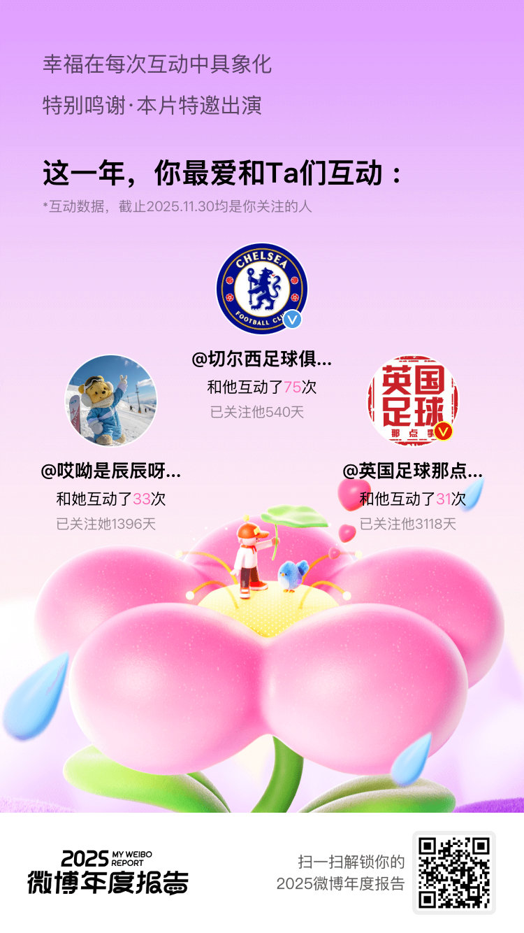 微博年度报告你们是我刷微博时最安心的存在，没错！你们就是我的年度最爱！好的内容值