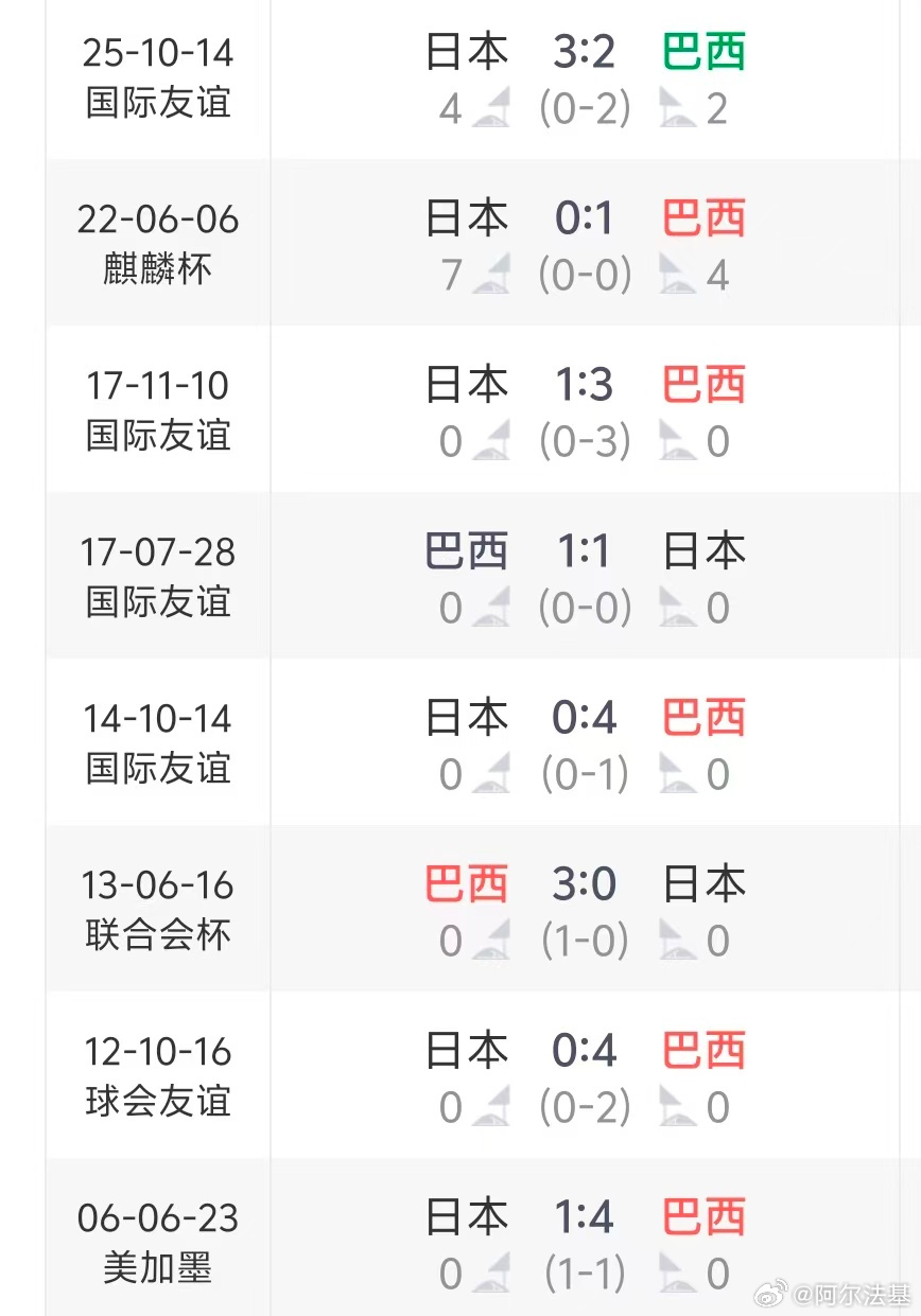 巴西队 和日本队的交手 居然都踢得很开放 而且还包括了去年热身赛日本队 半场逆转