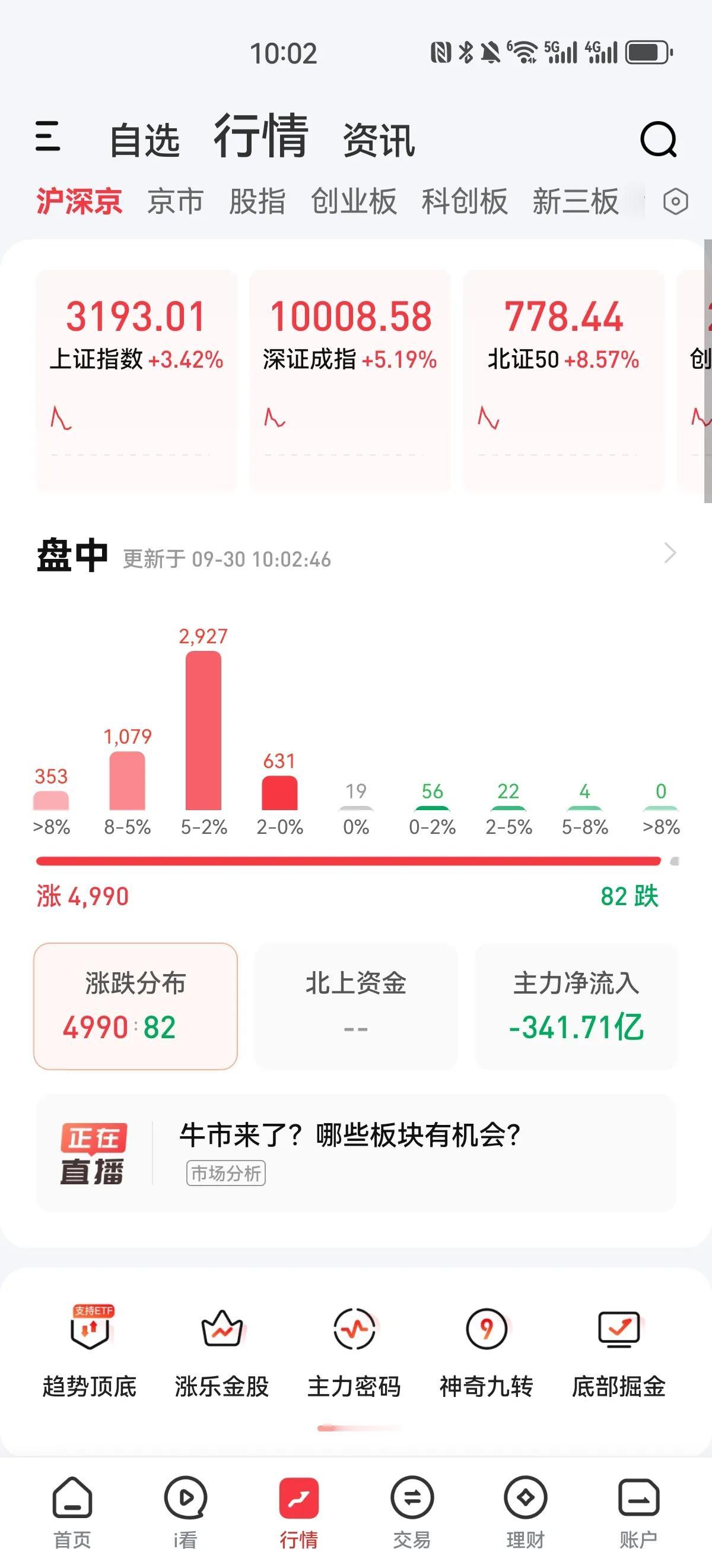 就问一下，A股除了疯牛，啥时候有过长牛慢牛？今天开盘瞬间沪指就涨到3272点，较