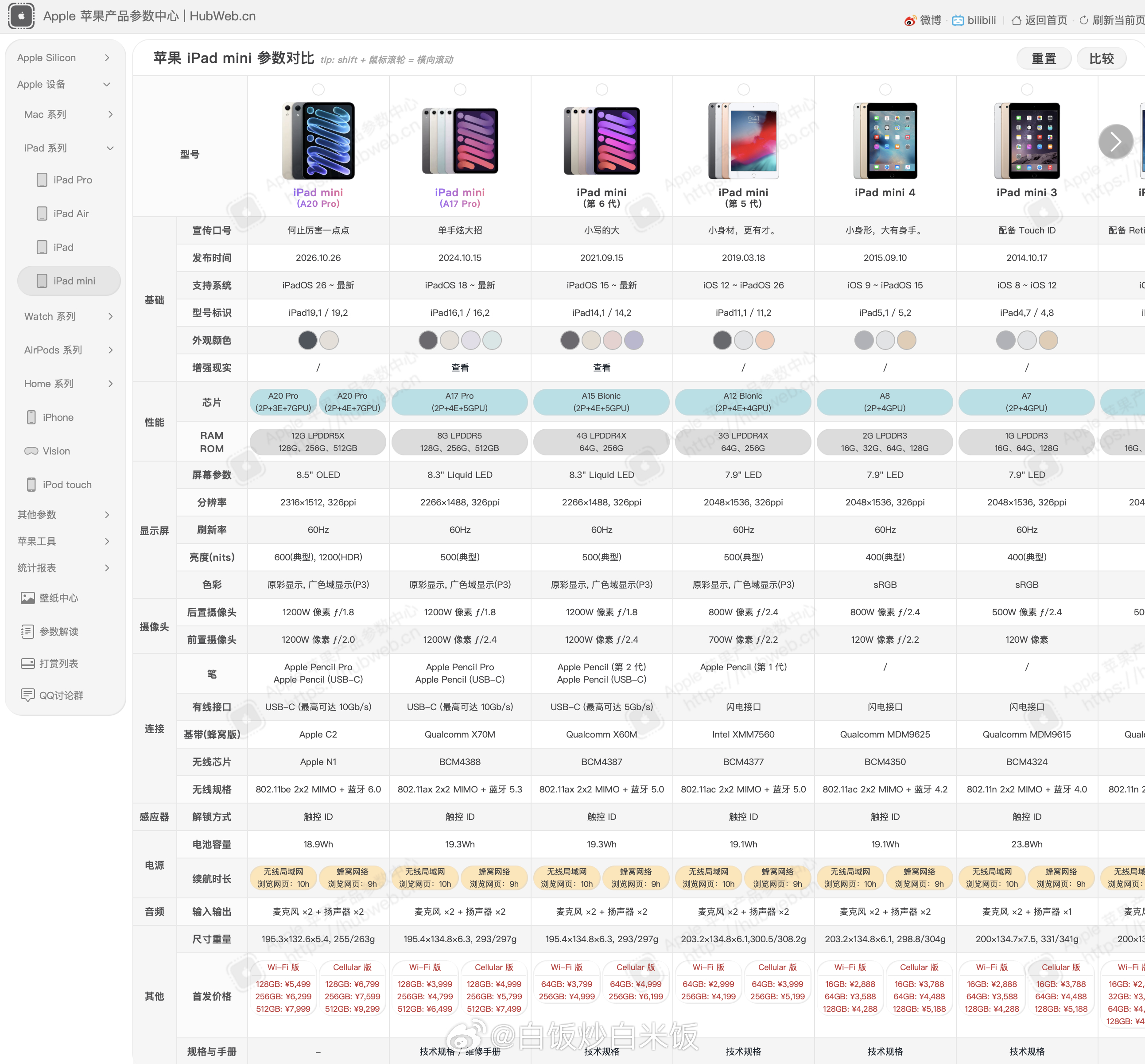 简评 iPad mini (A20 Pro)iPad mini (A20 Pro