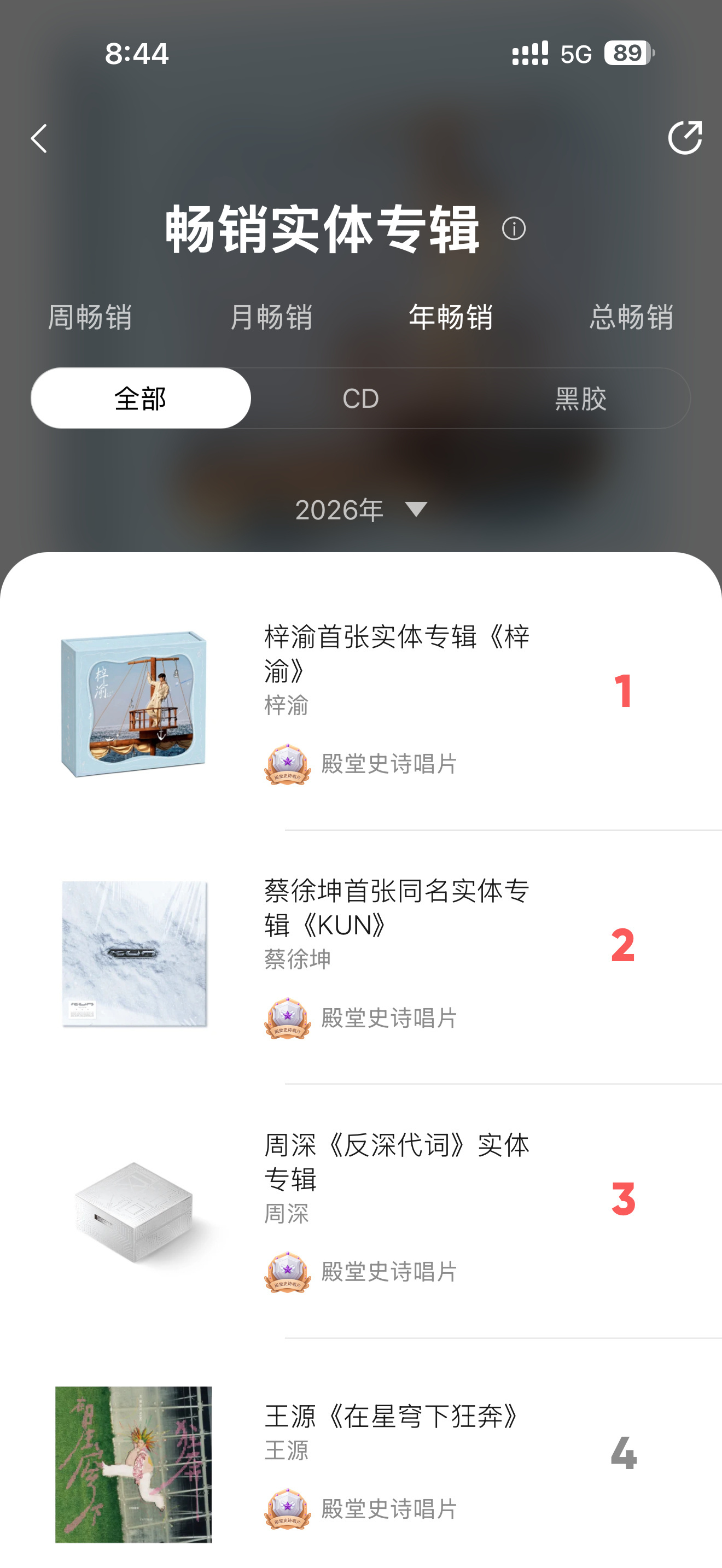梓渝专辑登年榜第一 梓渝专辑1分钟5kw，打破QQ音乐殿堂史诗级唱片最快认证纪录