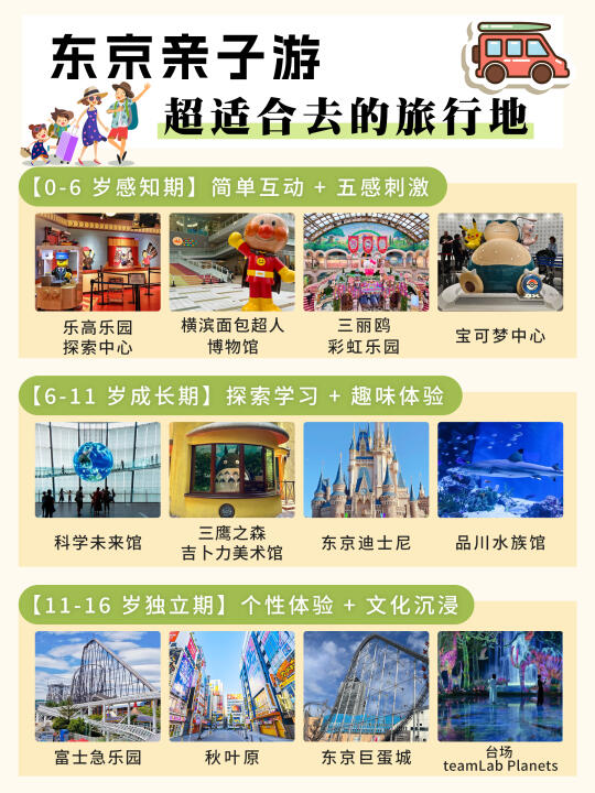 东京亲子游按年龄选景点宝妈超省心❗