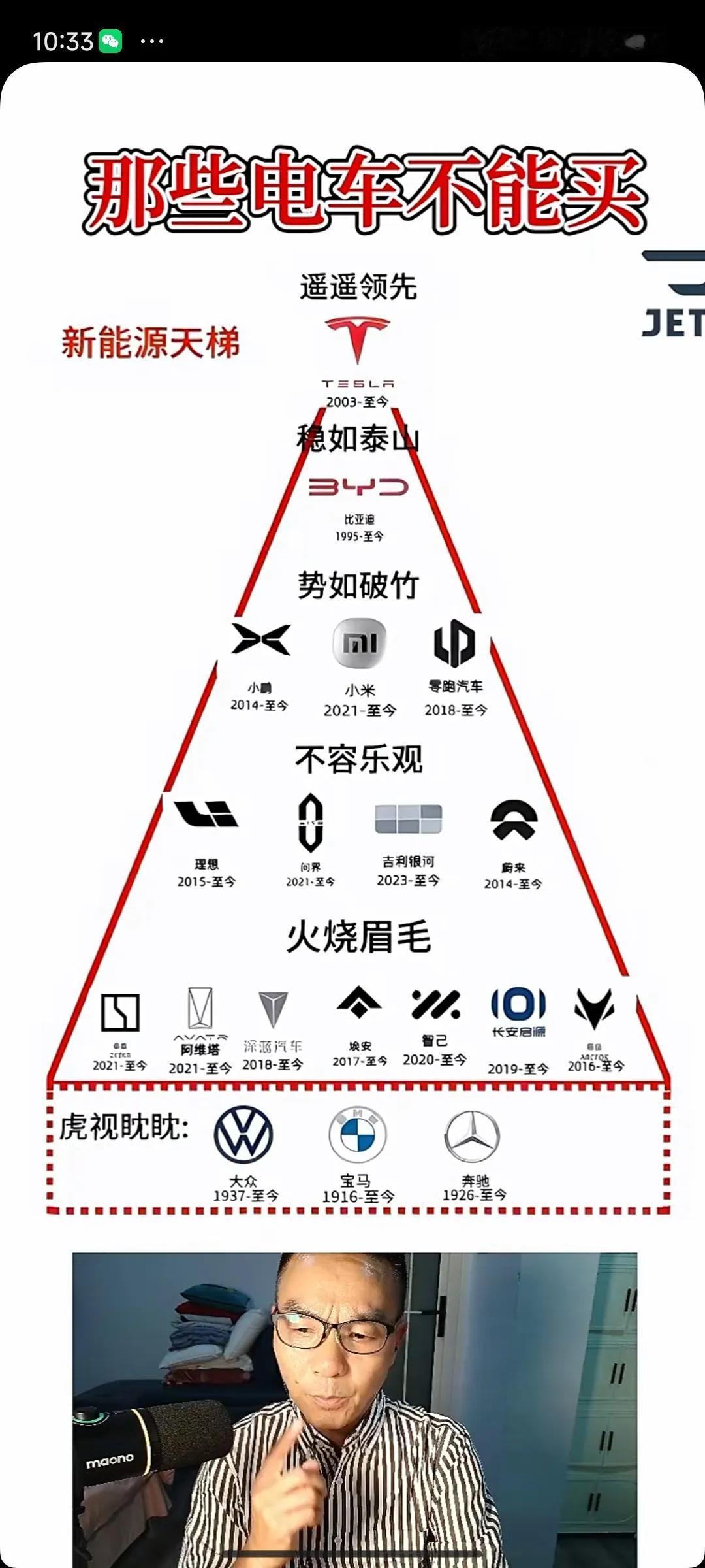 造车势力等级图