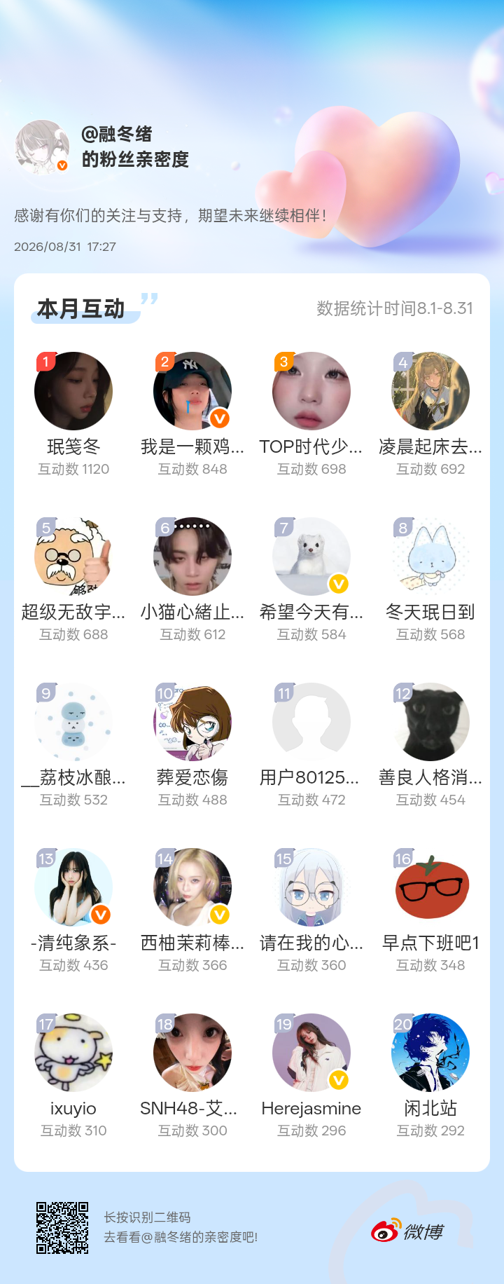 感谢有你们的陪伴与支持，期望未来继续相伴～网页链接微博亲密度粉丝亲密度