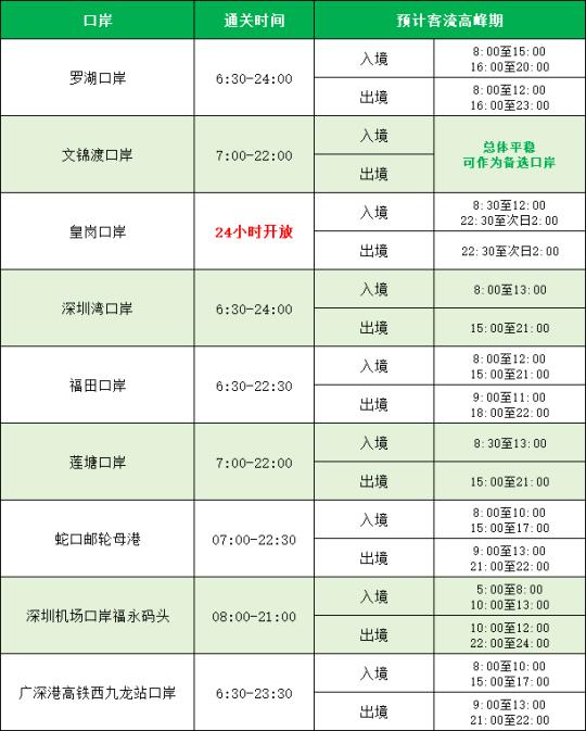 2025端午深圳香港口岸通关时间！