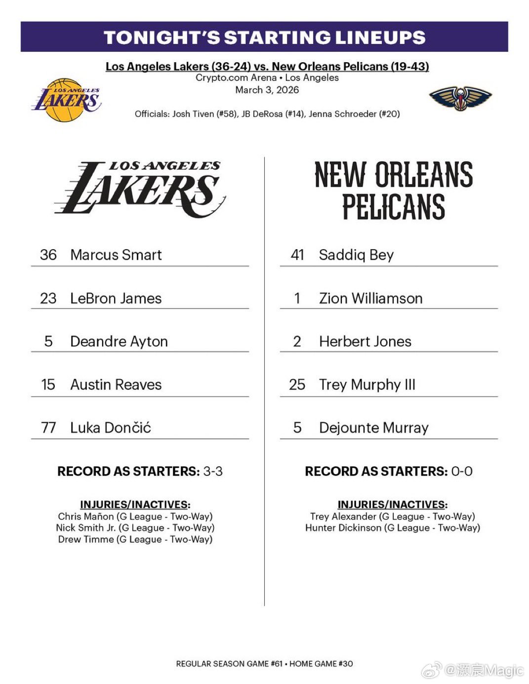 湖人延用之前首发阵容！鹈鹕首发：穆雷，墨菲，萨迪克-贝，锡安，赫伯特-琼斯鹈鹕v