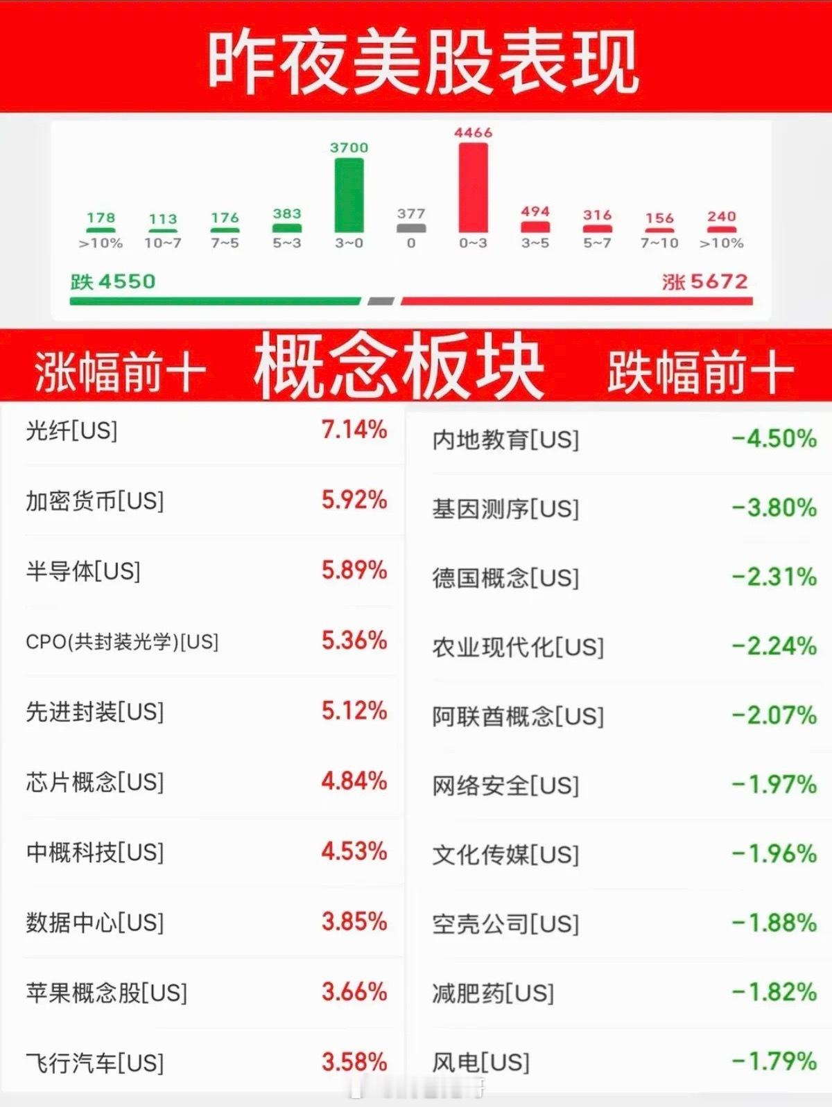 6.9周二  昨夜美股指数+题材股 表现！半导体芯片大幅反弹！道指微跌0.16%