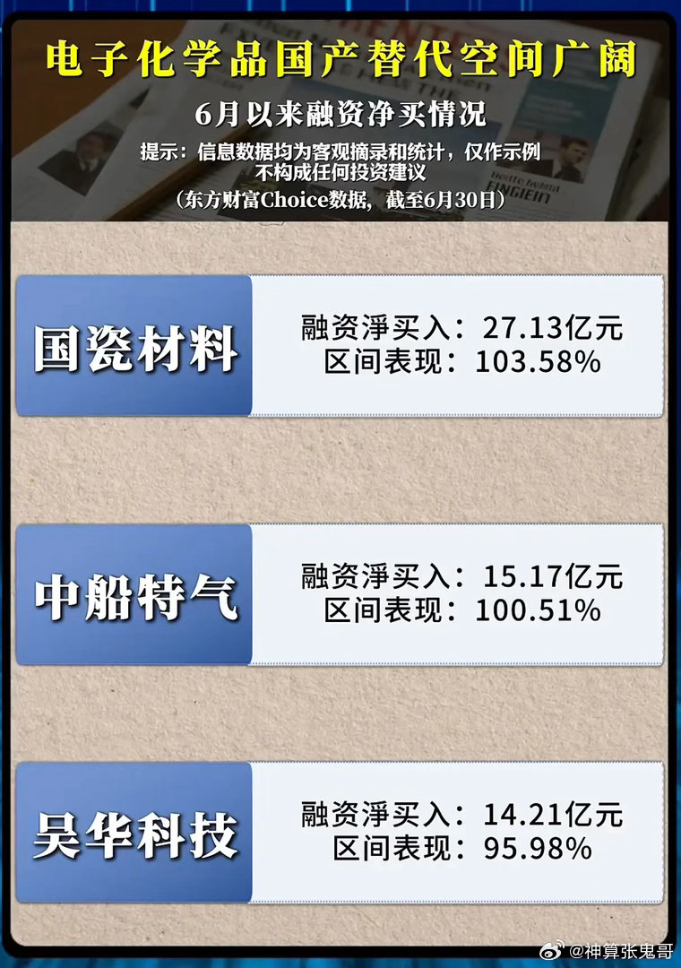 融资资金疯狂抢筹电子化学品？谁才是国产替代下的真正龙头？半导体行情轮动飞快，AI