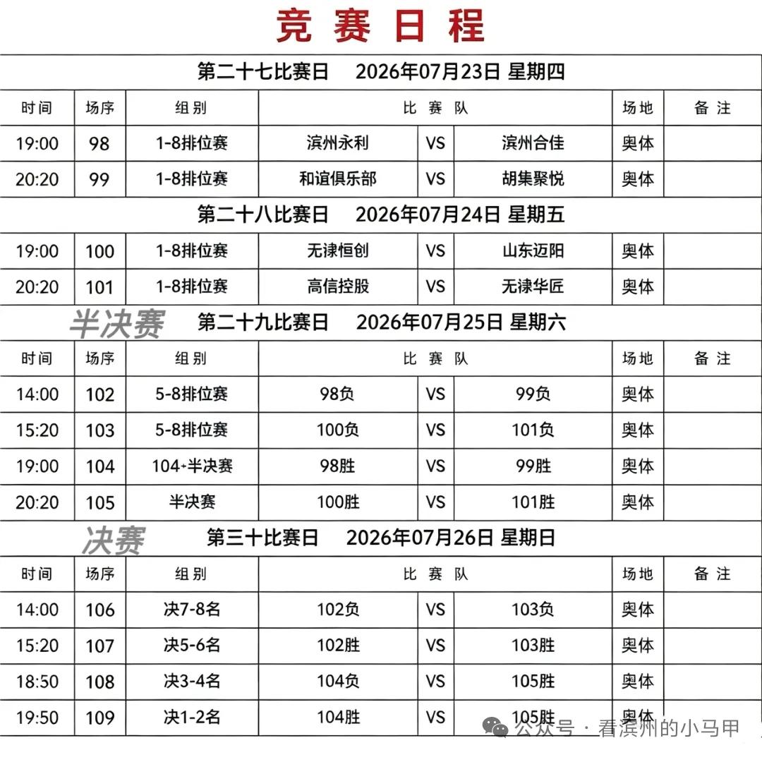 BBA八强赛登陆滨州奥体，四天精彩篮球赛事免费观赛

7月23日起，滨州市男子篮