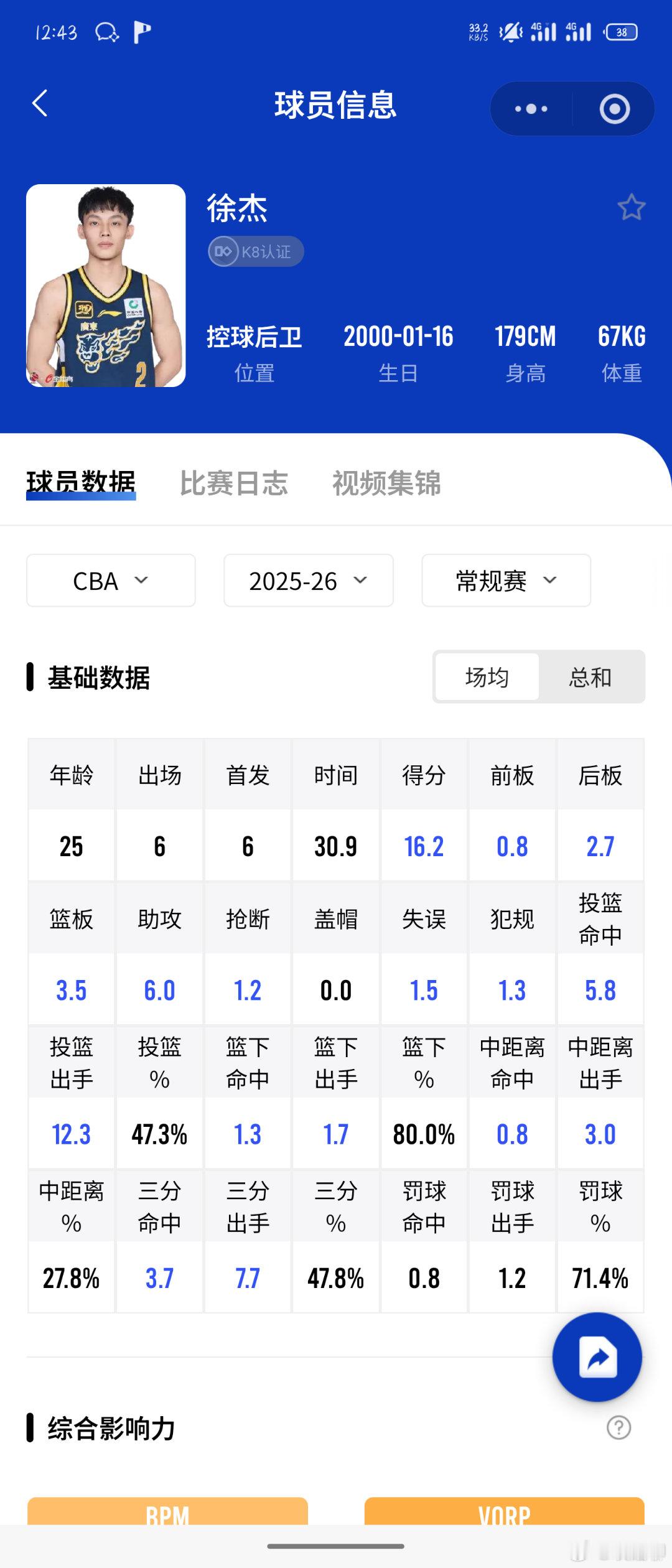 也许世界杯，奥运会这种洲际大赛对于徐杰来说会被放大身高的劣势，但是在亚洲的比赛内