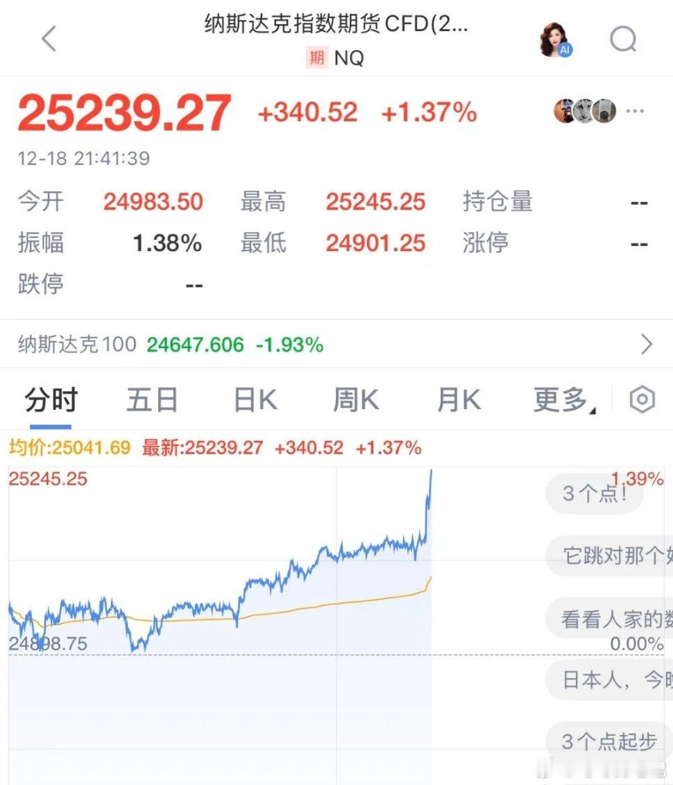 美国关键通胀数据CPI意料之外的回落，美股盘前三大指数拉冒烟了，纳指期货直接大涨