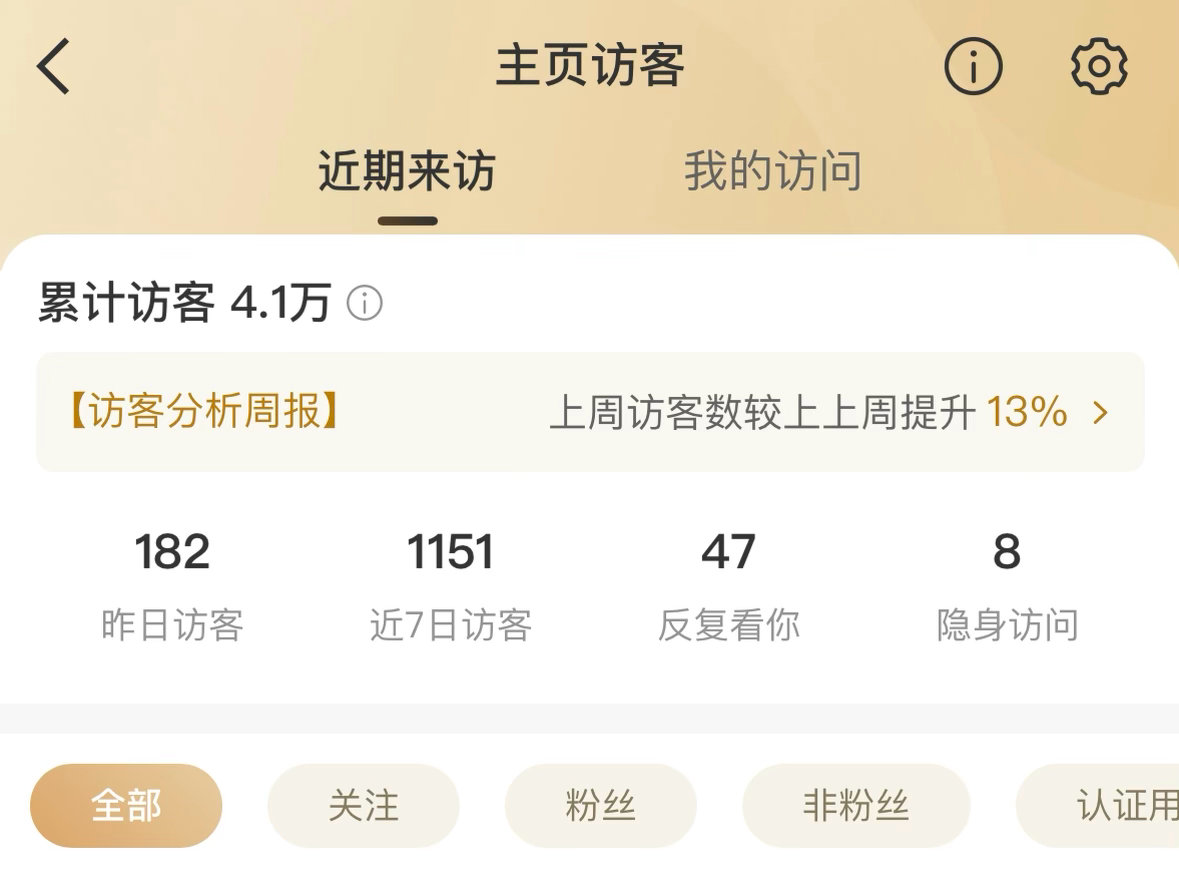 不是到底谁啊？ ​​​