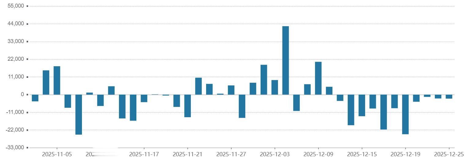 融资量能回落后，航天标的买入分化，多标的赛马决胜龙头。融资每日净买入：航天发展 