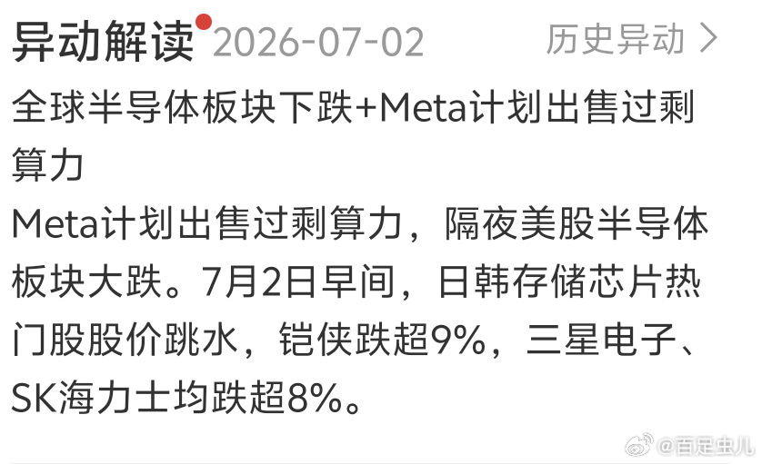 《还好》今日复盘A股指数绿蛮多，创业板跌幅超5%科创板跌幅超7%全球半导体都下跌