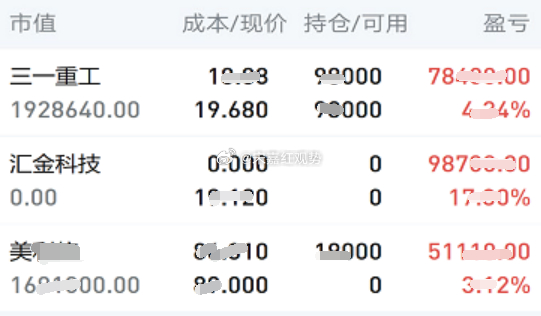 7.7日个人实操记录如下:暂拿：昨日下午上车的$三一重工 sh600031$，下