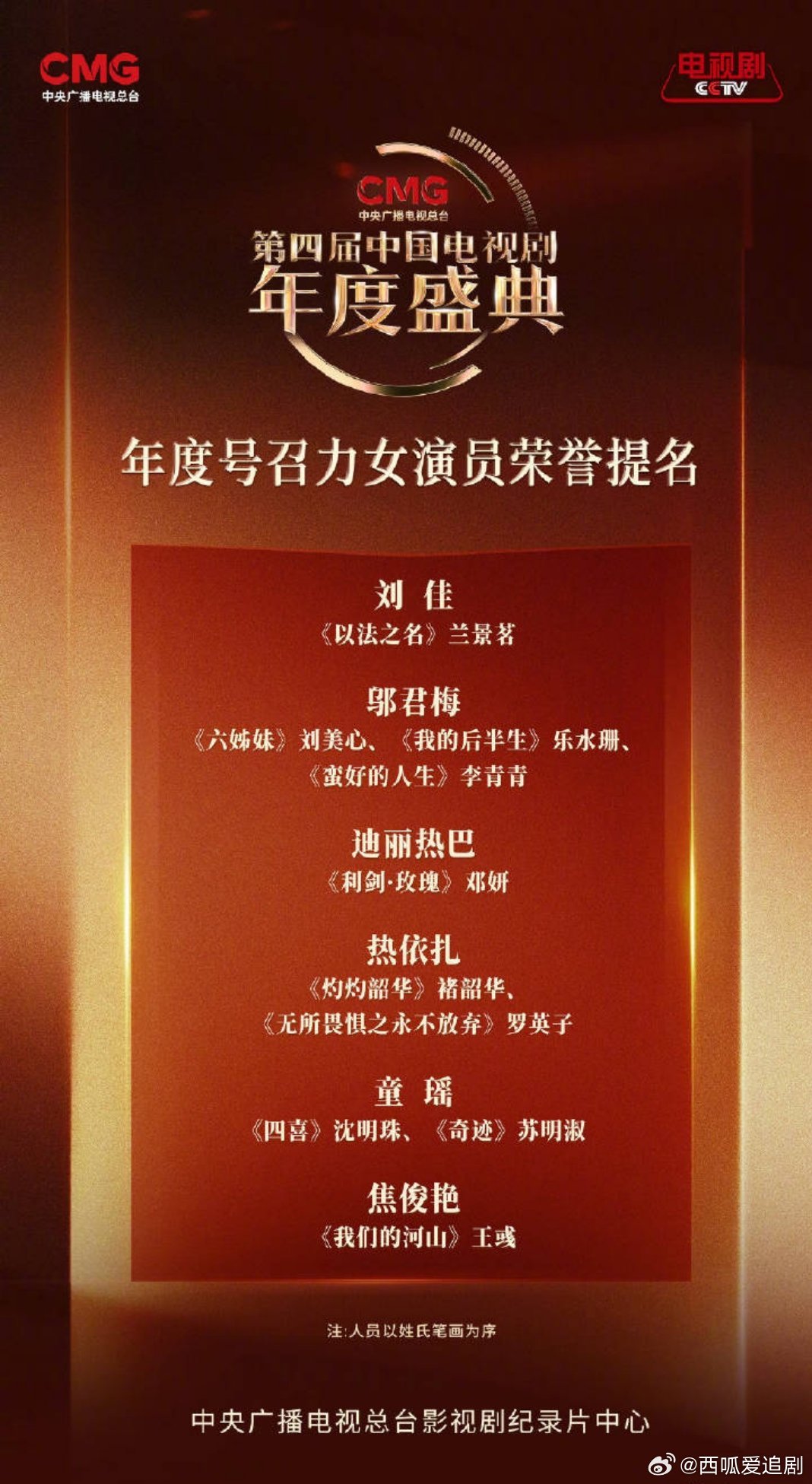 新岁启华章，开年第一天就是好消息🔥🔥🔥恭喜迪丽热巴获总台“年度号召力女演员