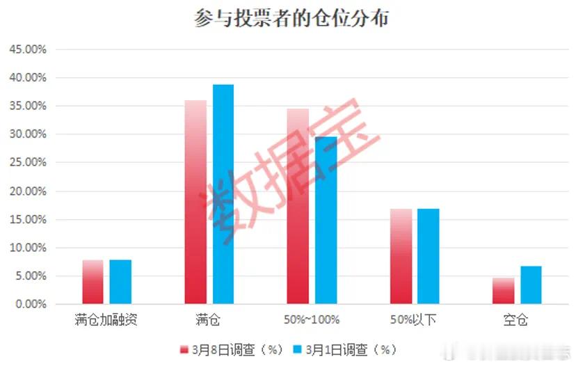 价值投资日志[超话] 震荡行情下投资者盈亏幅度收窄本周A股三大股指走势坚挺，科技