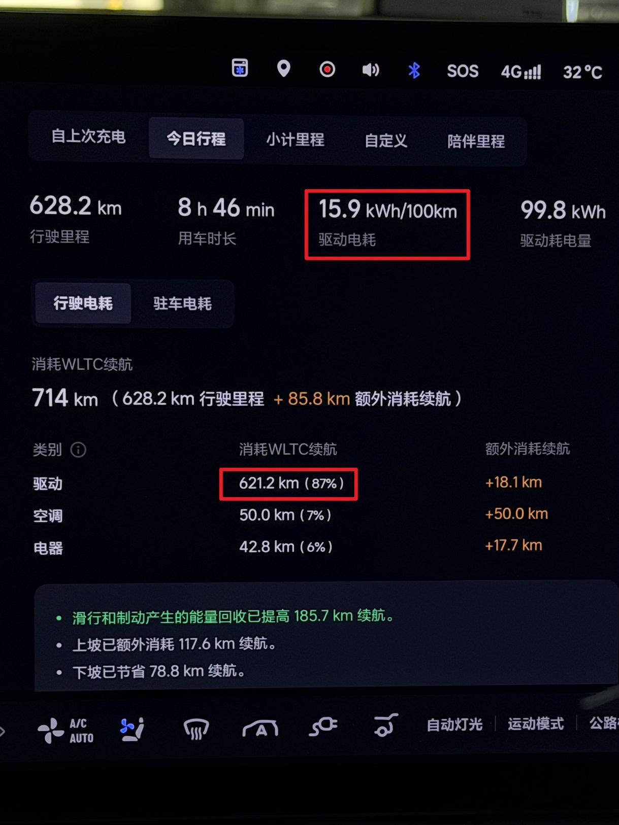 返程到家了，对理想 i8 的高速能耗很满意，具体数据：条件：全程基本是限速+10