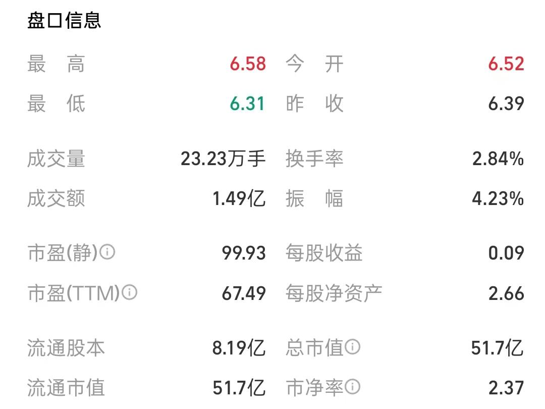 有人开始埋伏特殊赛道了，
希望只是一个段子。
今天下跌的确实惨不忍睹，但是也不至
