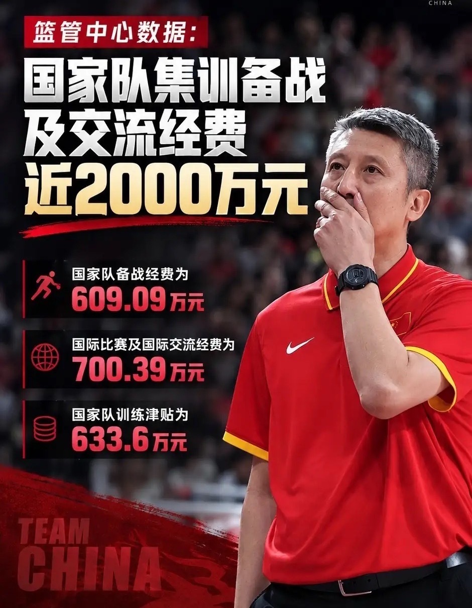 为了集训而集训，男女篮国家队集训备战2000多万元打了水漂！2018年雅加达亚运