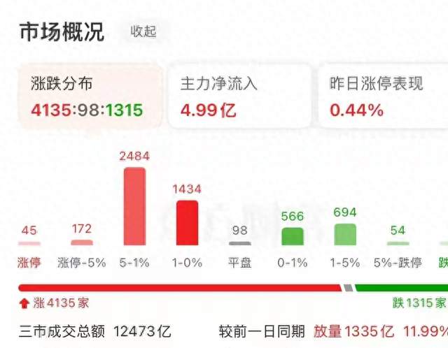 半导体大跌，市场冲高回落，诱多还是诱空？接下来如何应对？