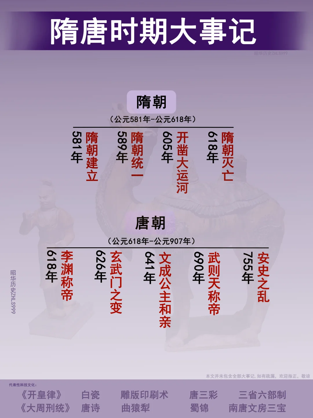 隋唐时期大事记