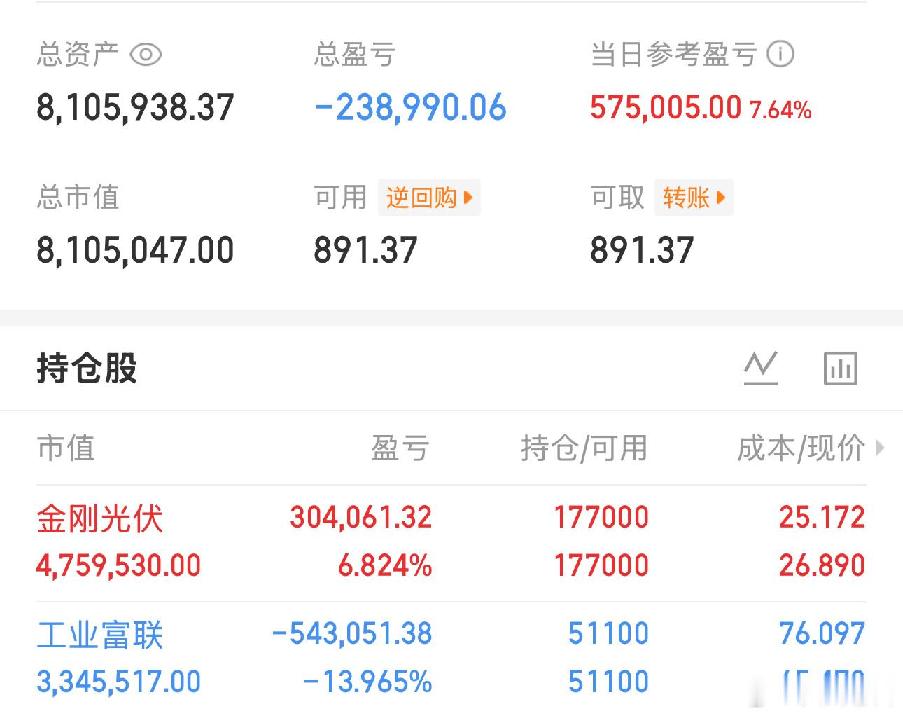 恭喜昨天的老铁，今天金刚光伏创新高了。 