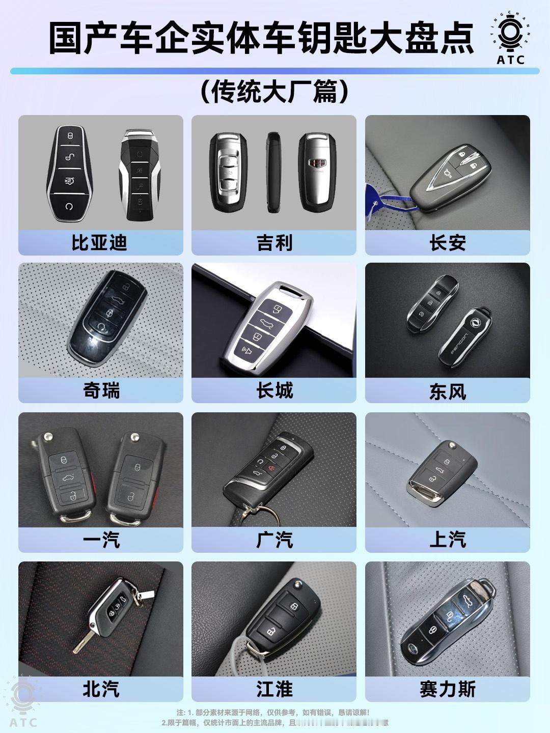 实体车钥匙大汇总！谁是你眼里的创意NO.1!我单方面宣布，数字钥匙当道的年代，实