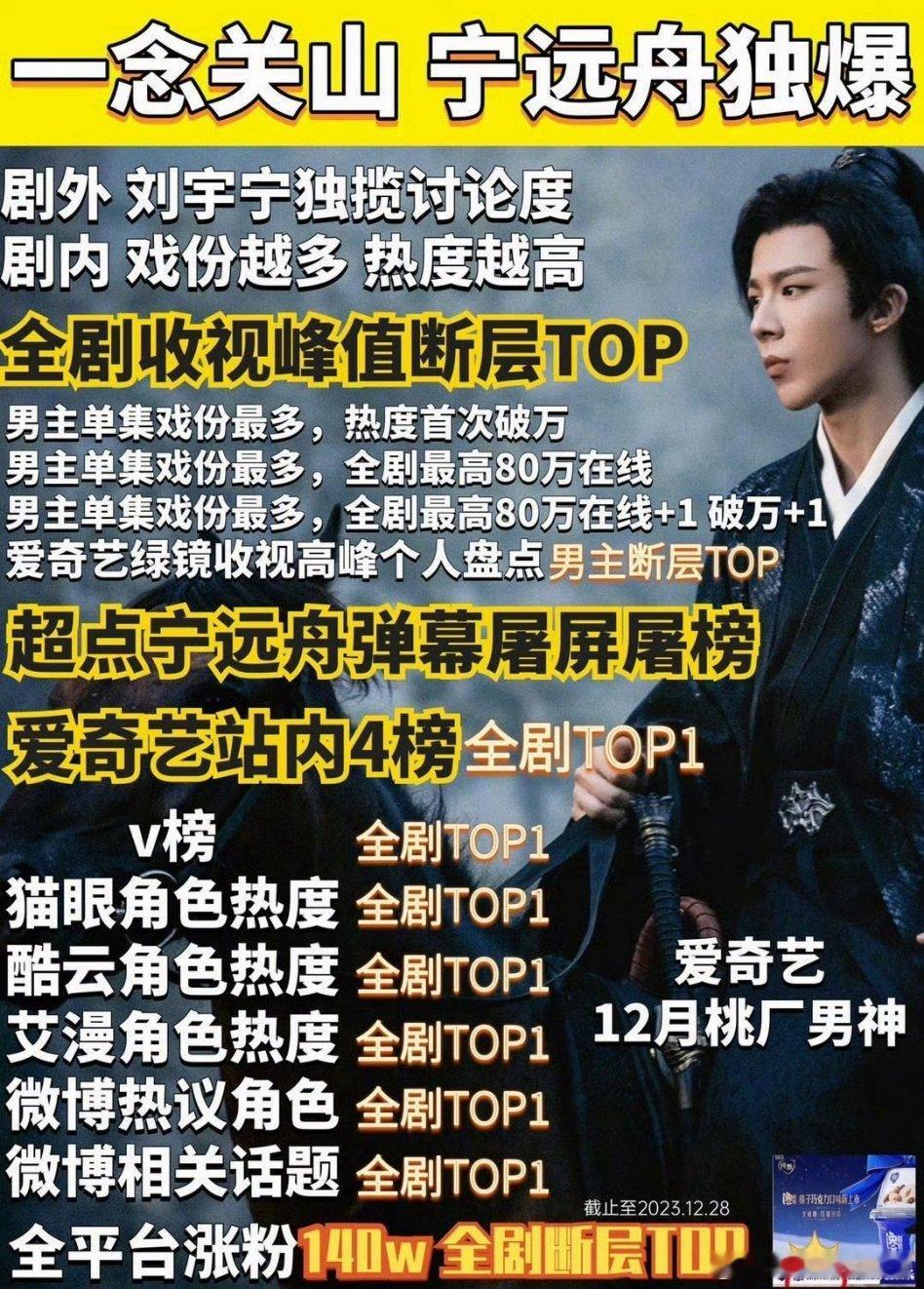 刘诗诗、刘宇宁一念关山连续3年被🥝🐧财报提及，从2023～2025年从不缺席