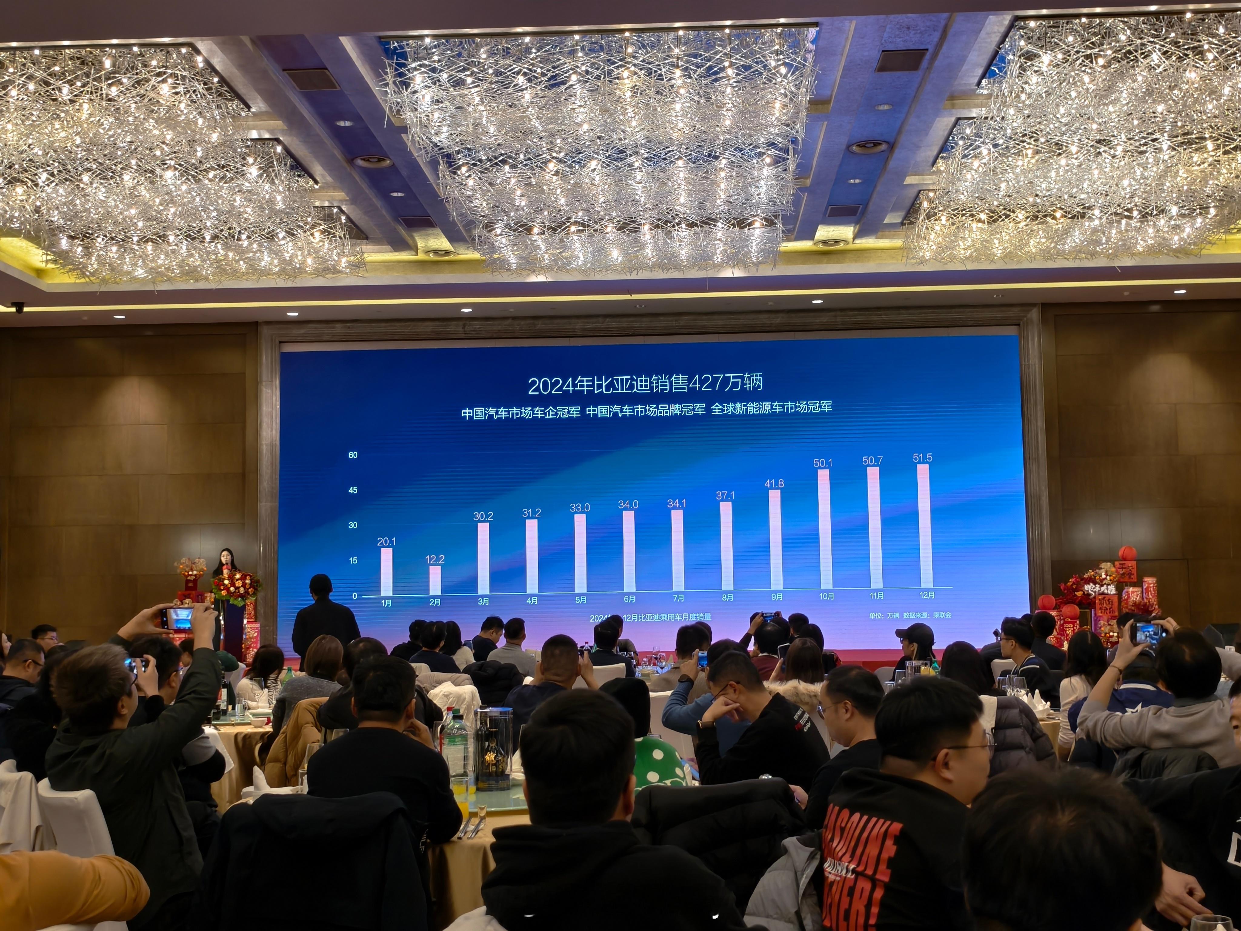 比亚迪既是中国的冠军也是世界的冠军，妥妥的新能源普及者，2024年销量427万辆