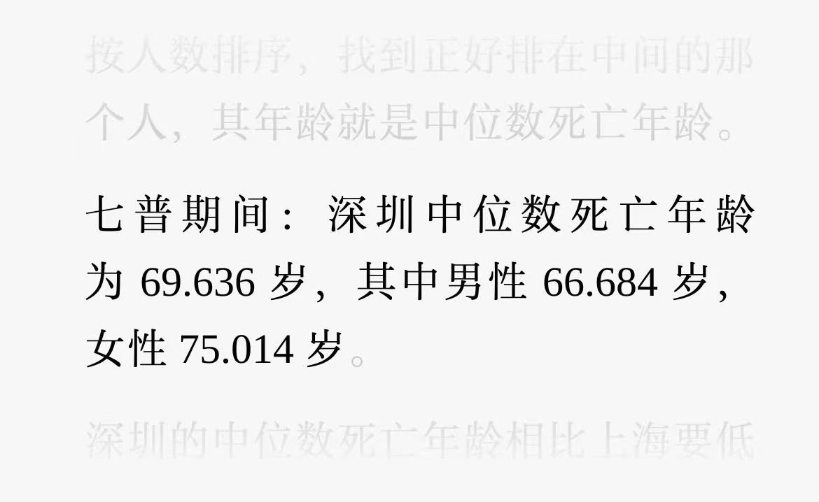 七普数据：深圳男性死亡年龄中位数66.684岁.... 