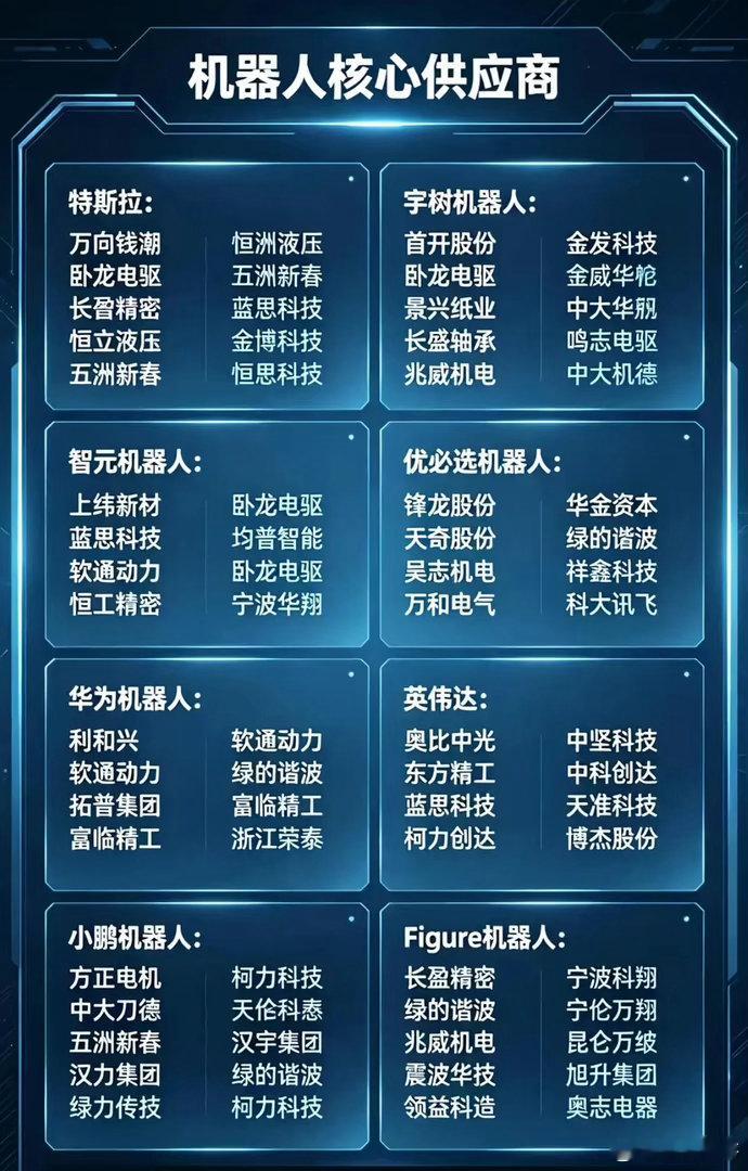 8大机器人巨头背后的中国供应链，凭什么撑起全球人形革命？当特斯拉Optimus灵