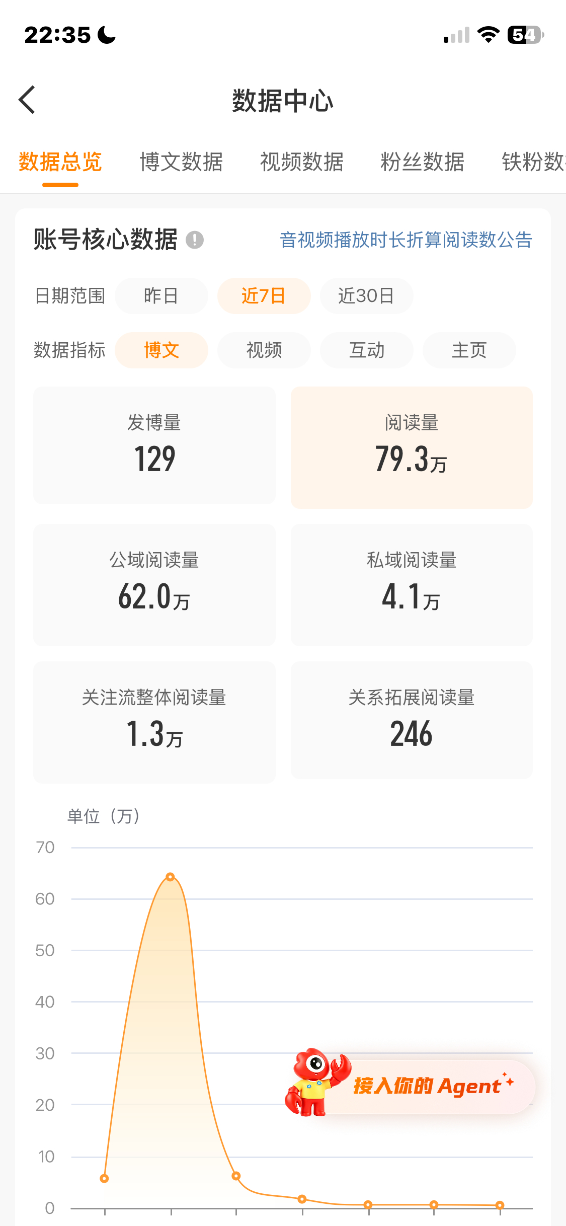 开学后阅读量belike：直线下降 ​​​