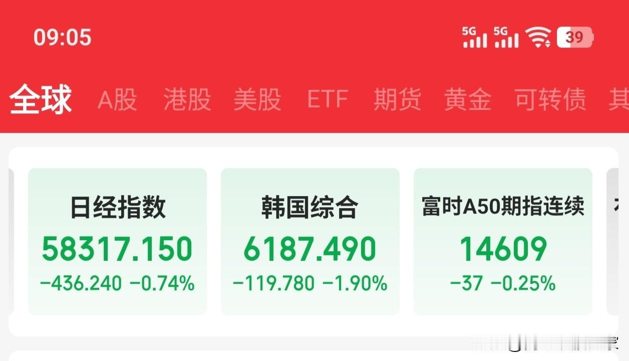 距离开盘还剩30分钟不到，今天也是2月份的最后一个交易日。

上证指数的月线和周