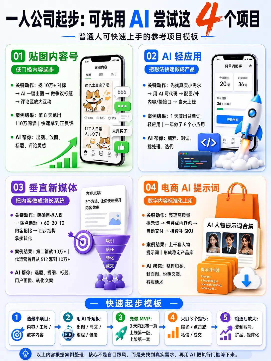 一人公司·4个AI落地小项目拆解
 
01｜贴图内容号（低门槛起号）
 
落地动
