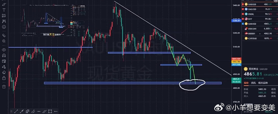 黄金为何突然暴跌金价波动 多家银行突然密集收紧贵金属业务，要求客户限期平仓、解约