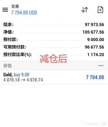 唐生实盘喜讯分享 恭喜我们实盘静怡妹子，实力拿下一波小反弹，账户再度增值7497