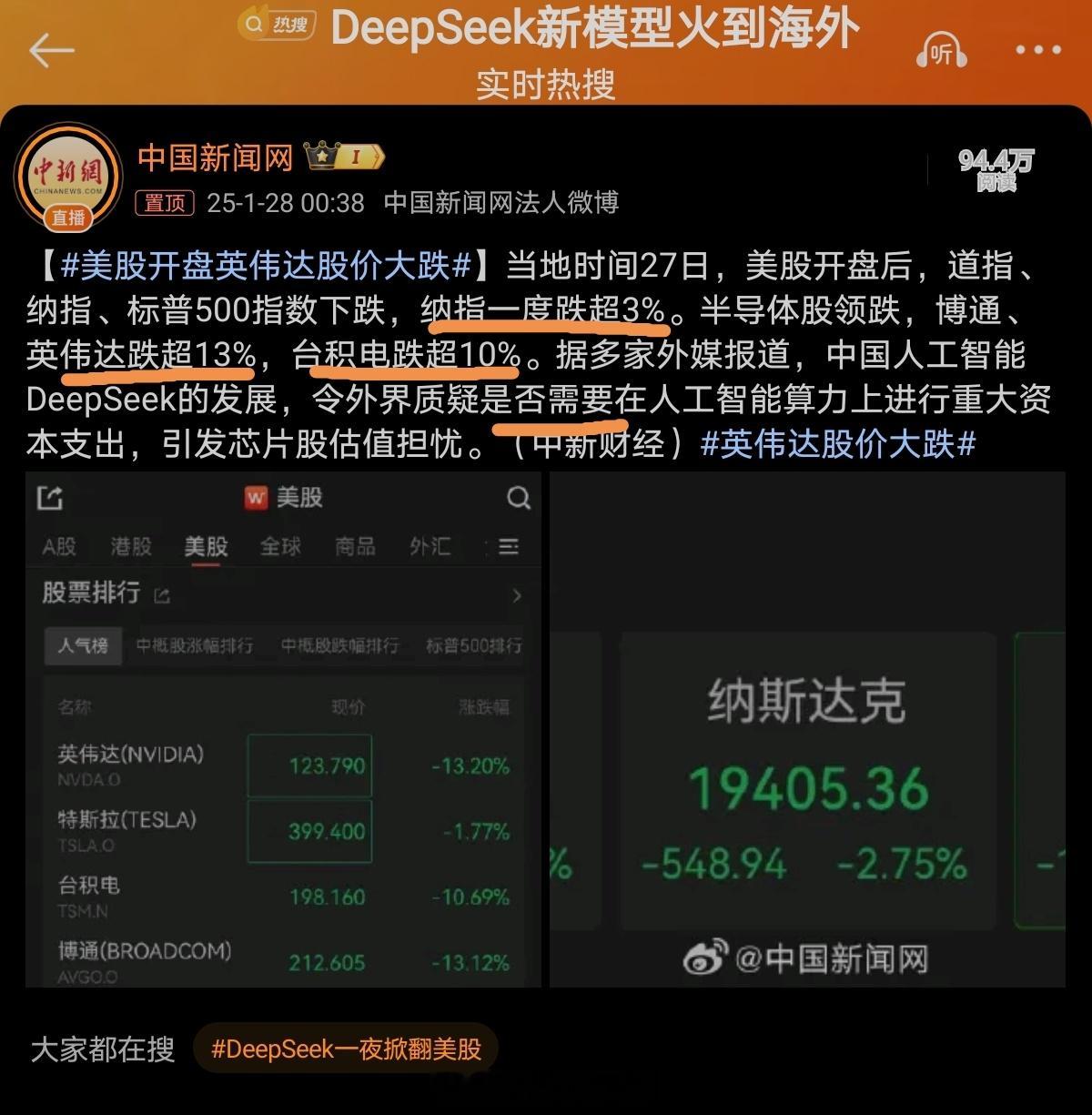 美股开盘英伟达股价大跌 🇺🇸AI泡沫被隔空轻轻的刺破了一下下～ps：Deep