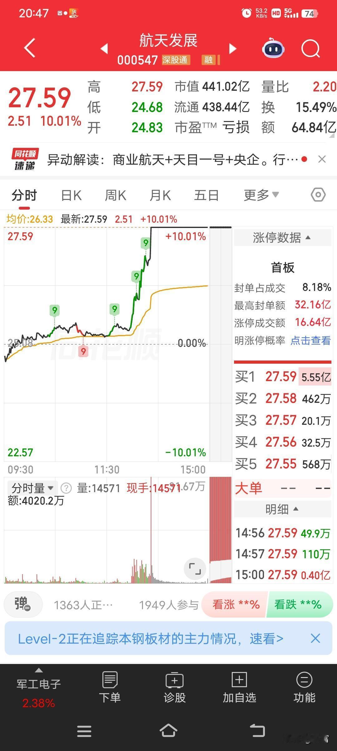 航天发展，最新价27.59，涨停。就说航天发展这家公司，它前身是国营福州发电设备