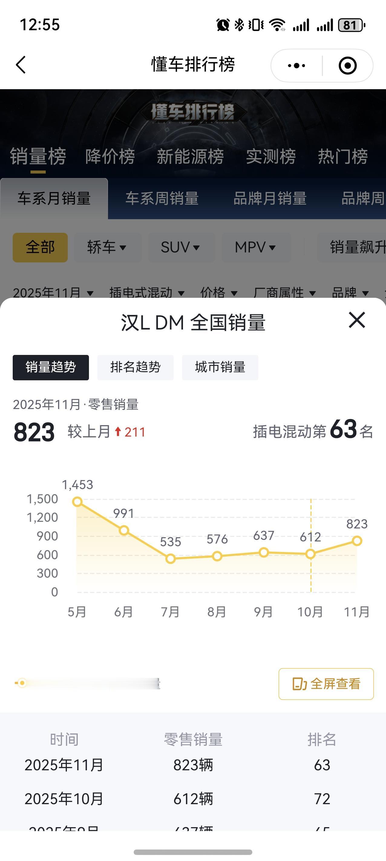 比亚迪经典的汉，唐这两个当家花旦，现在怎么沦落到一个月只有5000，边角料都算不