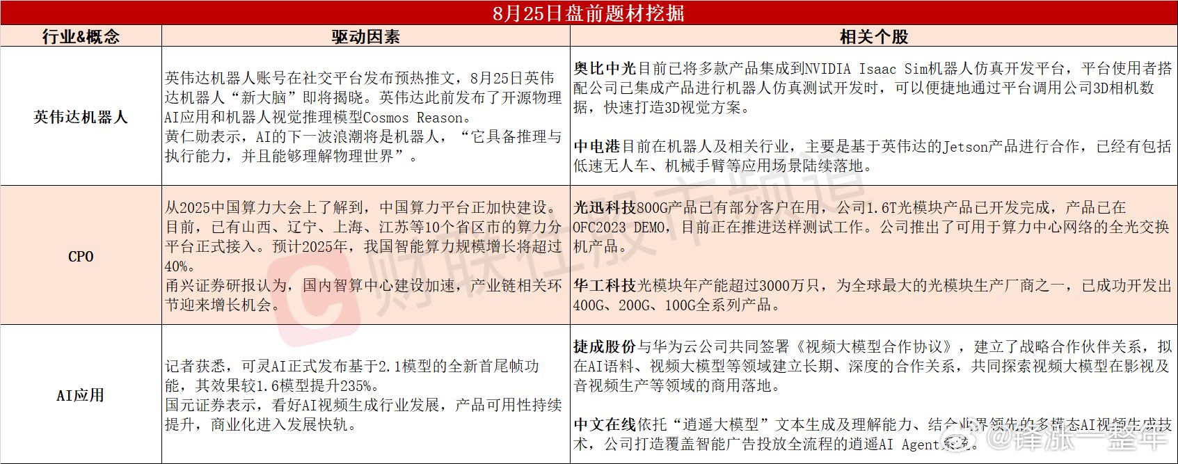 今日A股 可能表现的热点题材 ​​​