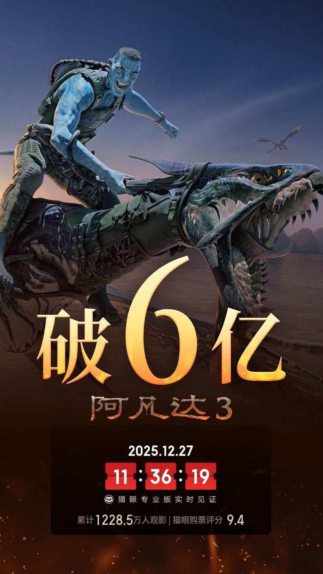 《阿凡达3 》上映9天， 总票房破6亿！！ 