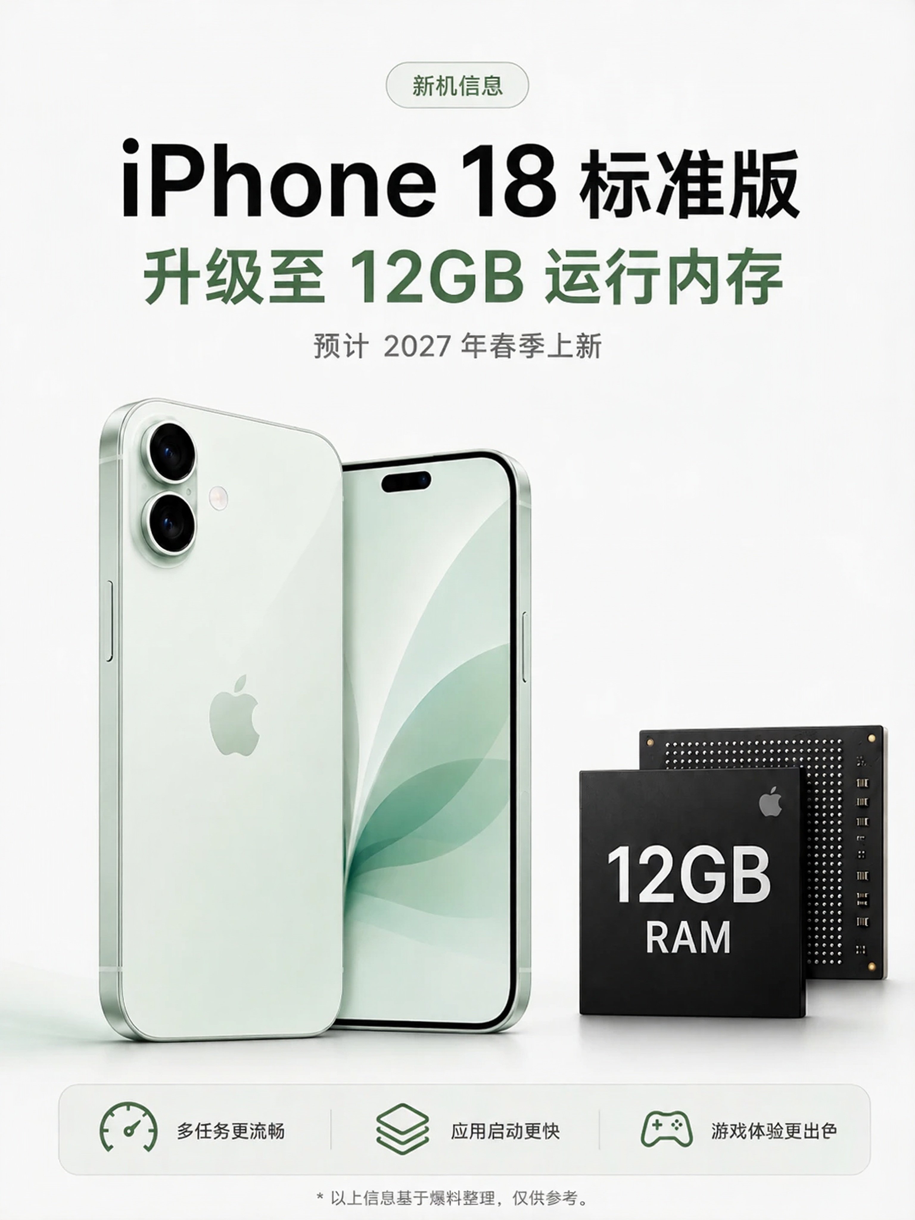 纠结换新机的看过来！网传iPhone18标准版升级12GB运存，比17多4GB后