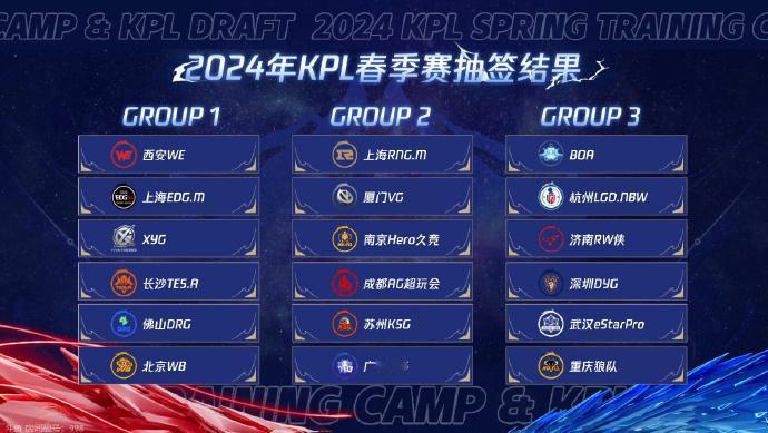 kpl，抽签结果出来了！
这种抽签结果。太有意思了！很不平均呀。
AG超玩会对战