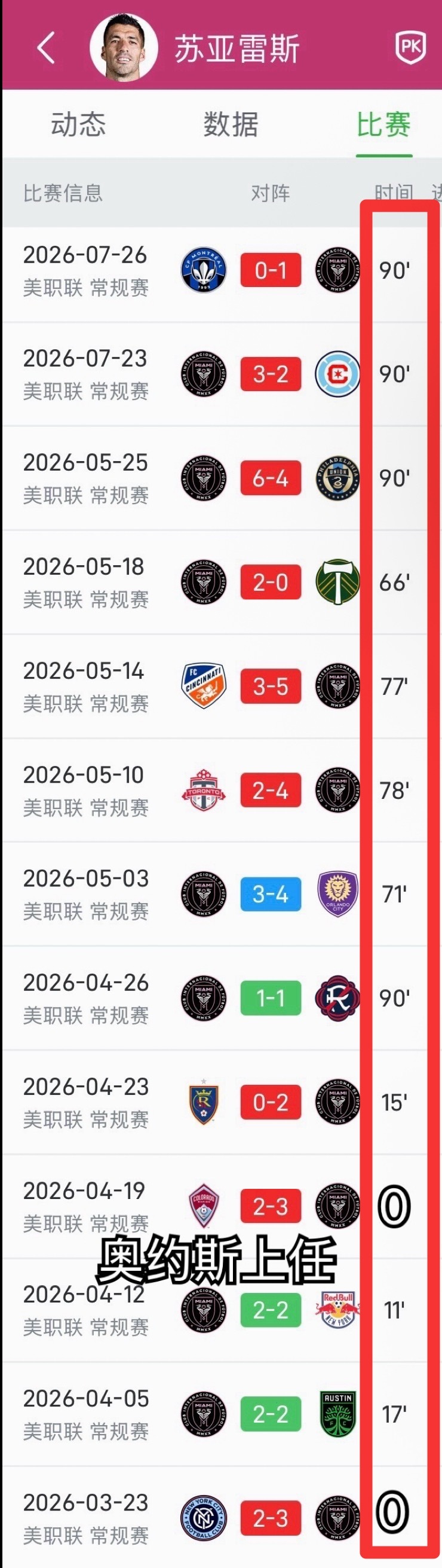 近几年足坛满足以下时间链的我印象中只有2次：队内有一个老巨星场场不跑+浪费机会坑