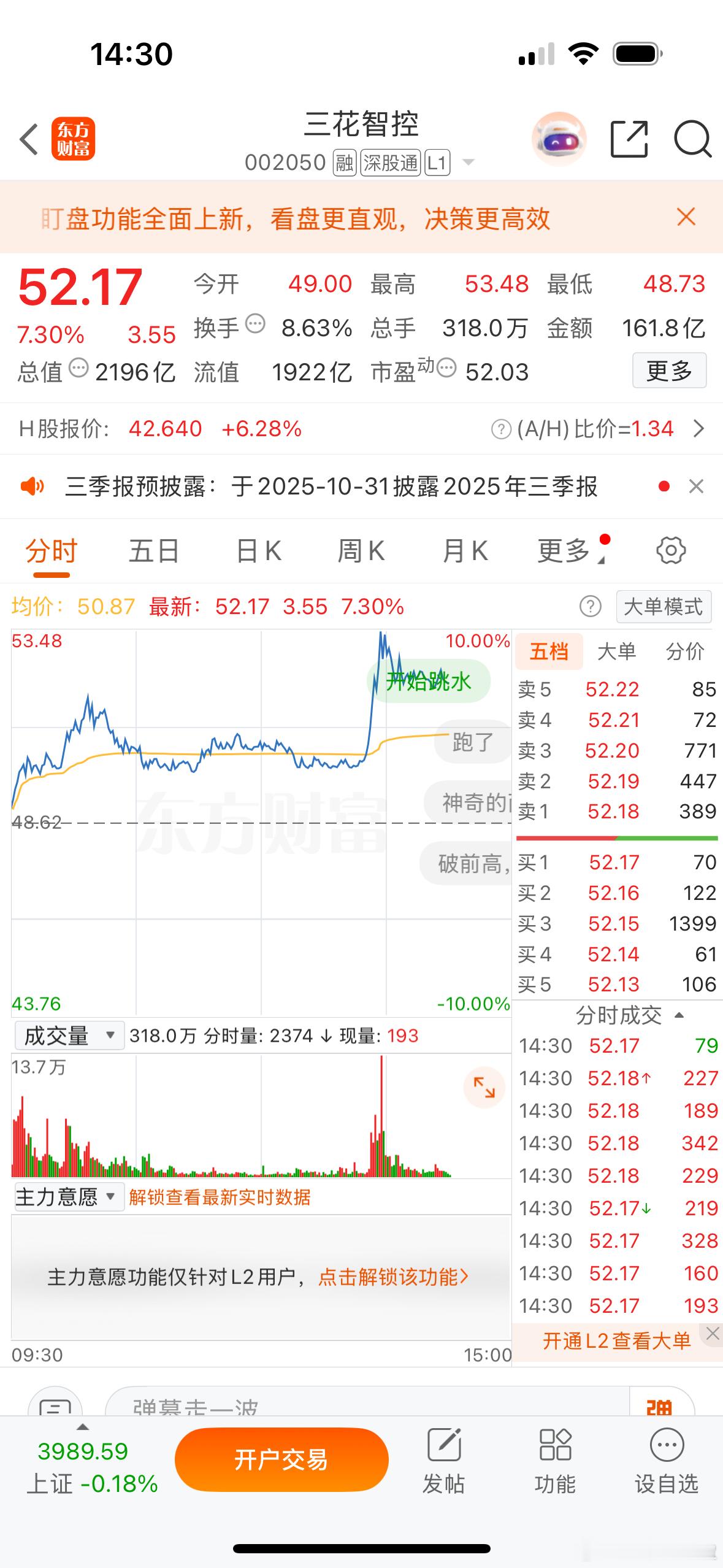 $三花智控 sz002050$ 这是又接到订单了？ ​​​