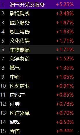 早间开盘，局部利用昨晚文章发完后的短频上的变化，再次出现搅动，但与昨日晚间文章里