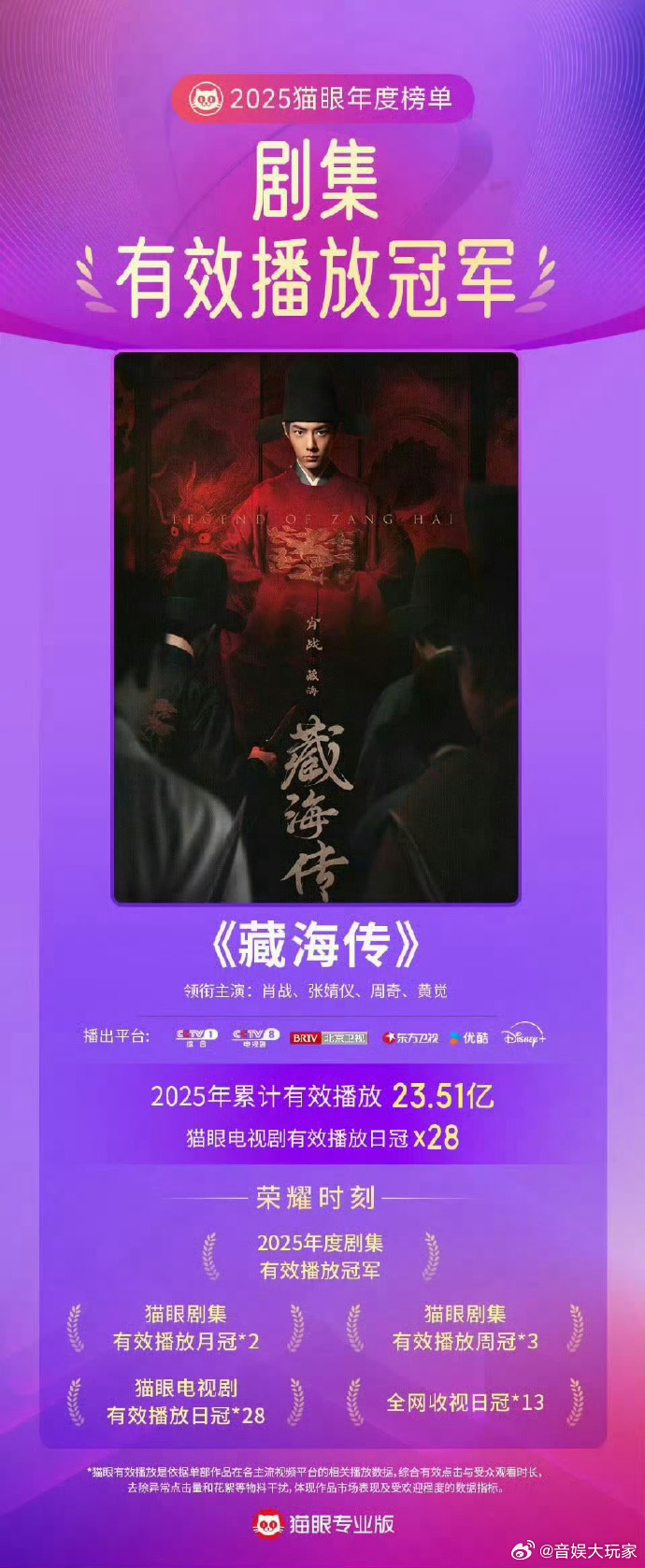 藏海传为什么能提名白玉兰藏海传能提名白玉兰的原因白玉兰提名剧集数据 ，藏海传回应