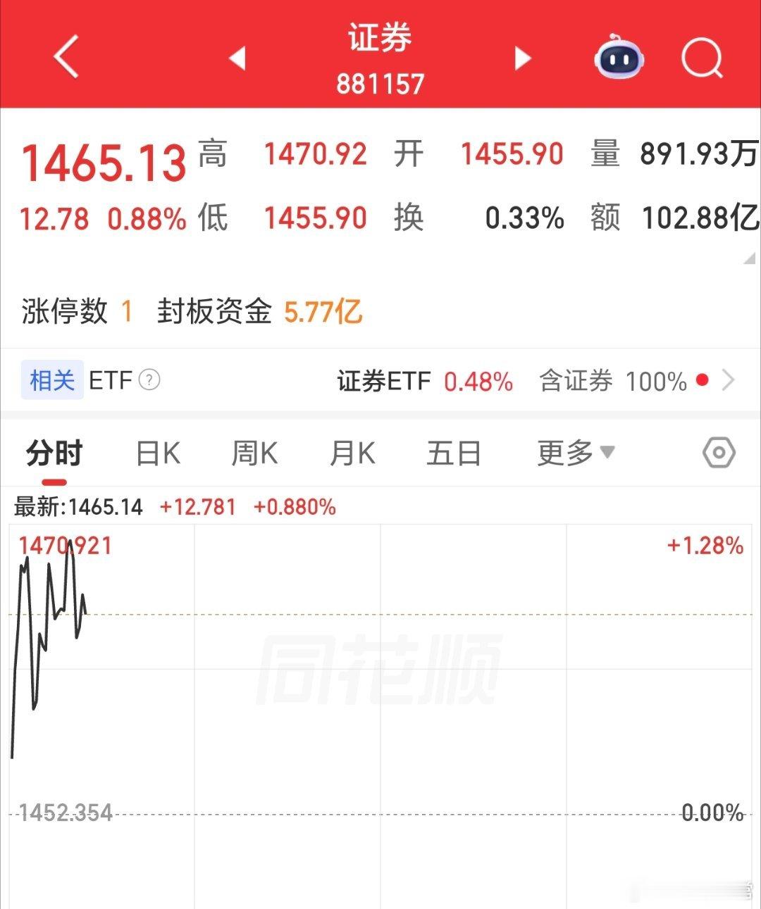 太坏了，昨天不起来，今天起来抢流动性，坏银。 