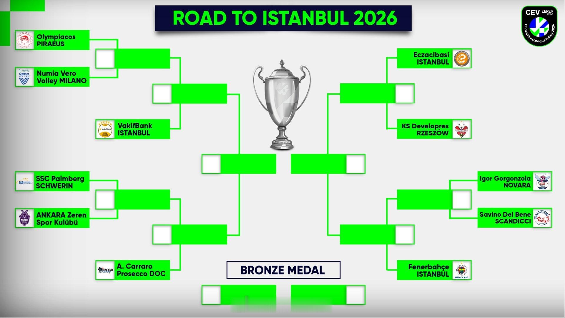 女排 🇪🇺 女排欧冠四分之一决赛及决赛之路🇹🇷 费内巴切 - 🇮🇹 
